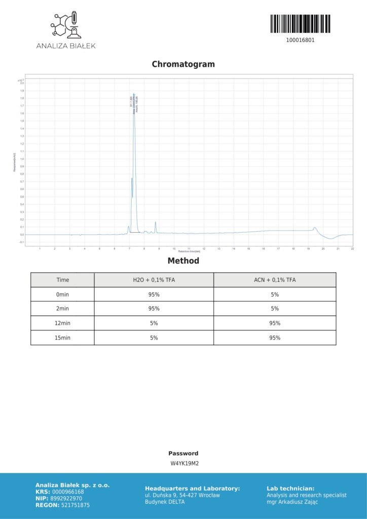 5-Amino-1MQ 5mg COA Chromatography