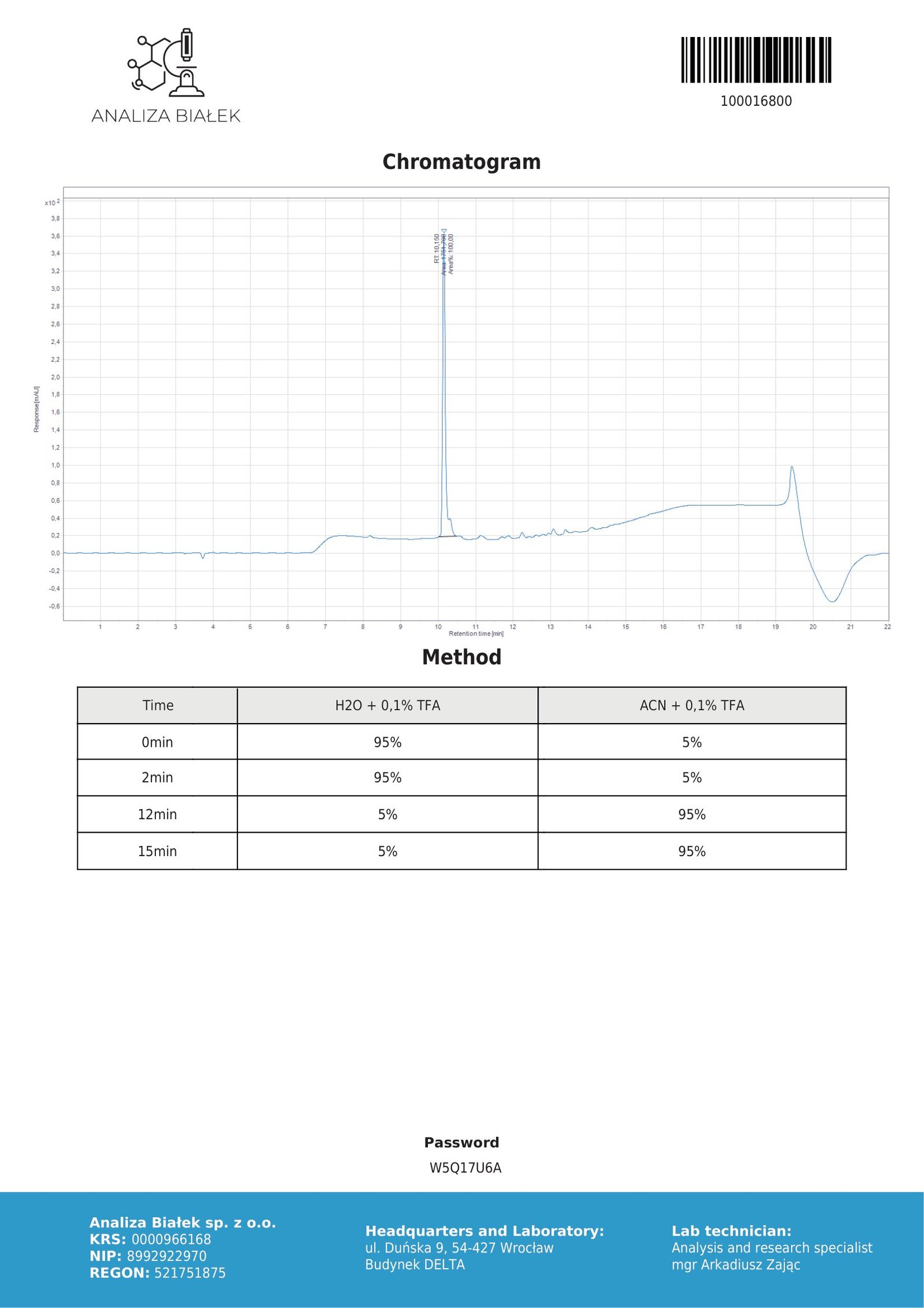 ACE 1mg COA Chromatography