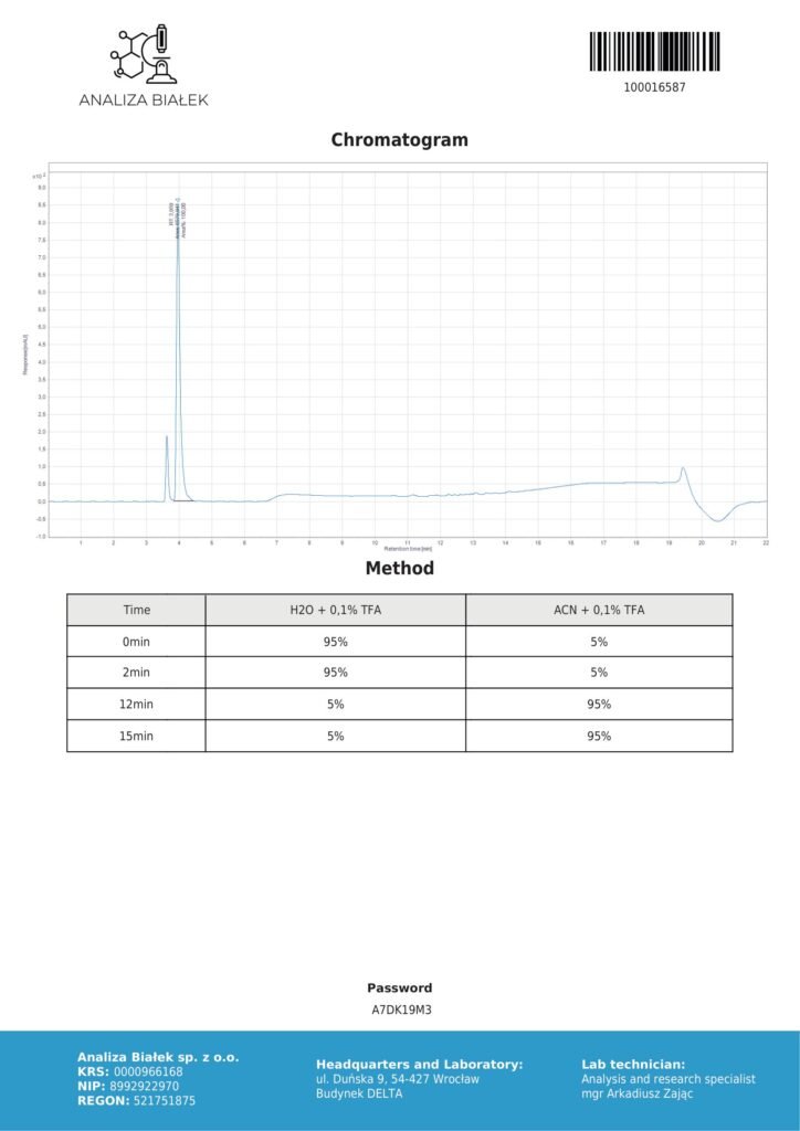 AHK-Cu 100mg COA Chromatography