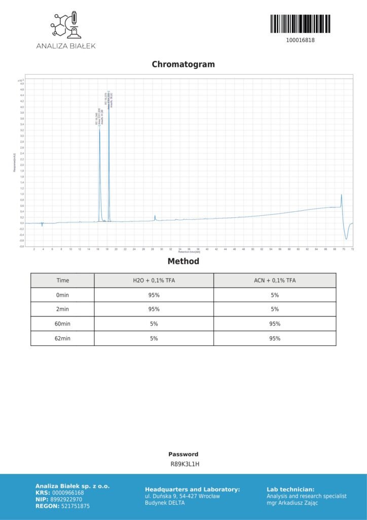 BPC-157 / TB-500 5mg/5mg COA Chromatography