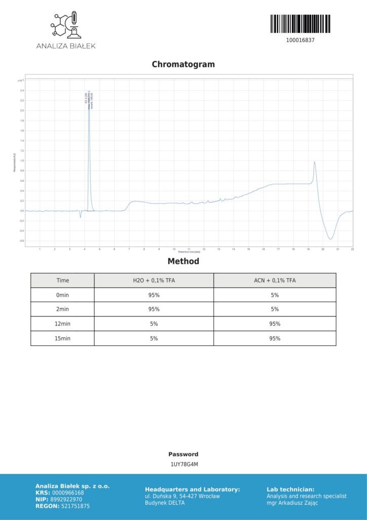 Cardiogen 20mg COA Chromatography