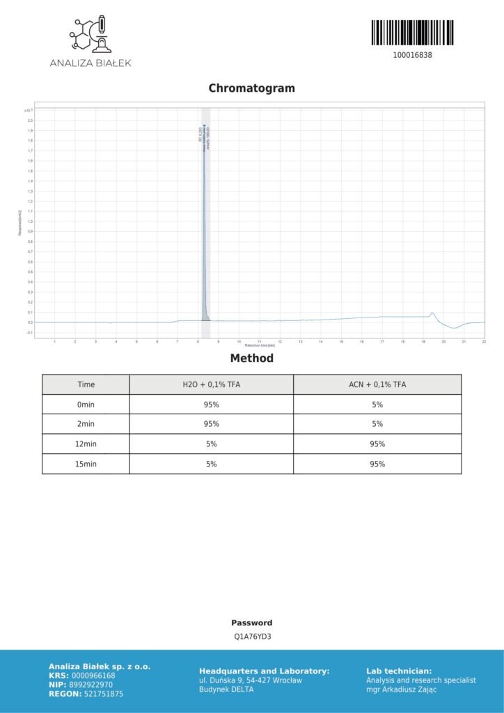 DSIP 15mg COA Chromatography