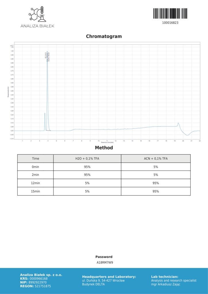 GHK-Cu 100mg COA Chromatography