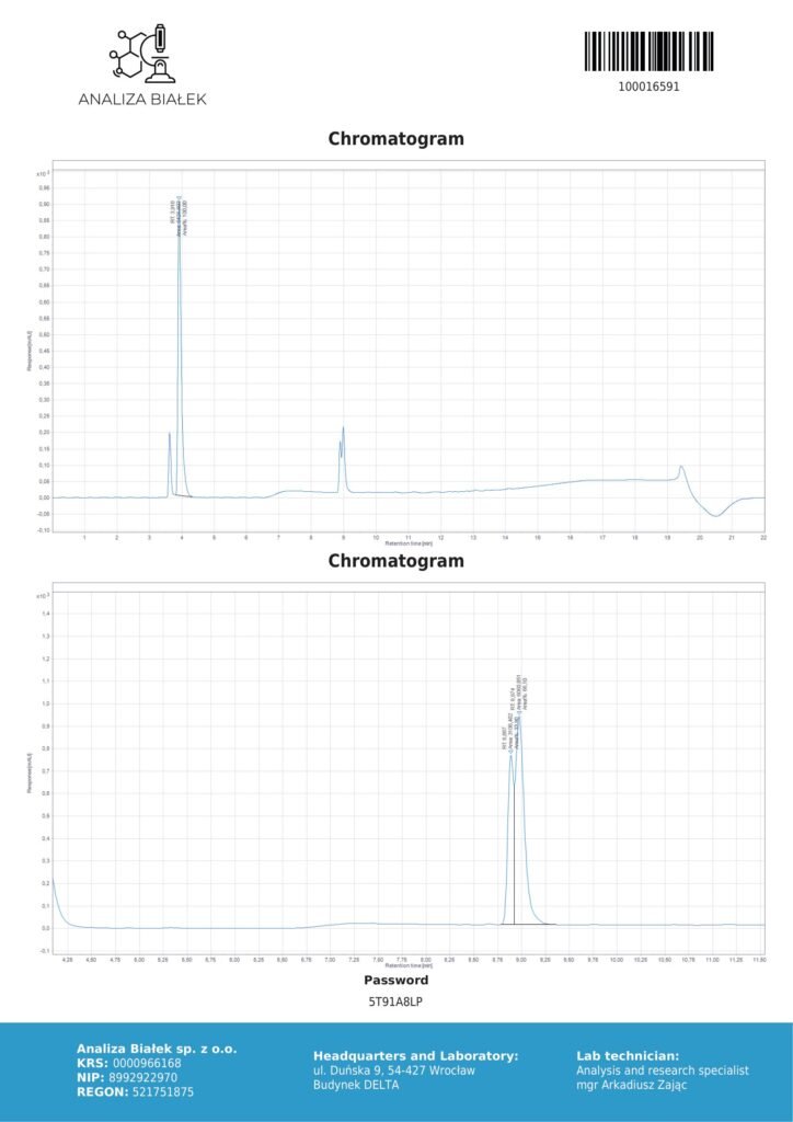 Glow 70mg COA Chromatography