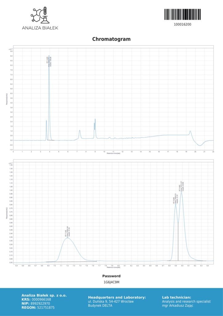 KLOW 80mg COA Chromatography