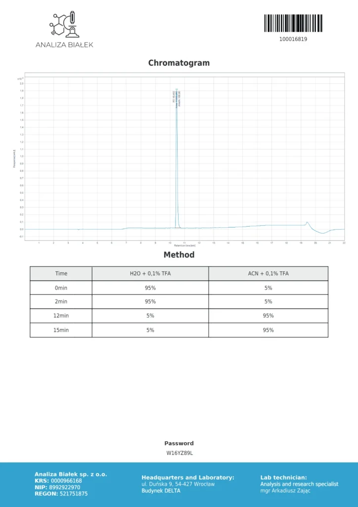 MT-2 10mg COA Chromatography