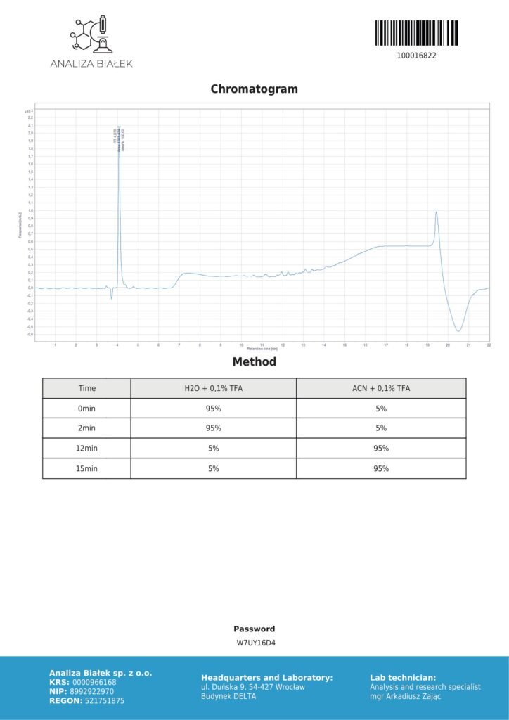 Pinealon 10mg COA Chromatography