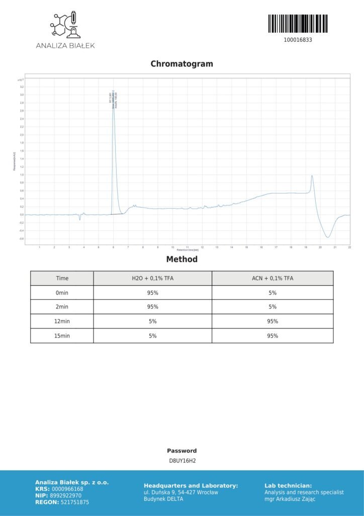 Prostomax 20mg COA Chromatography