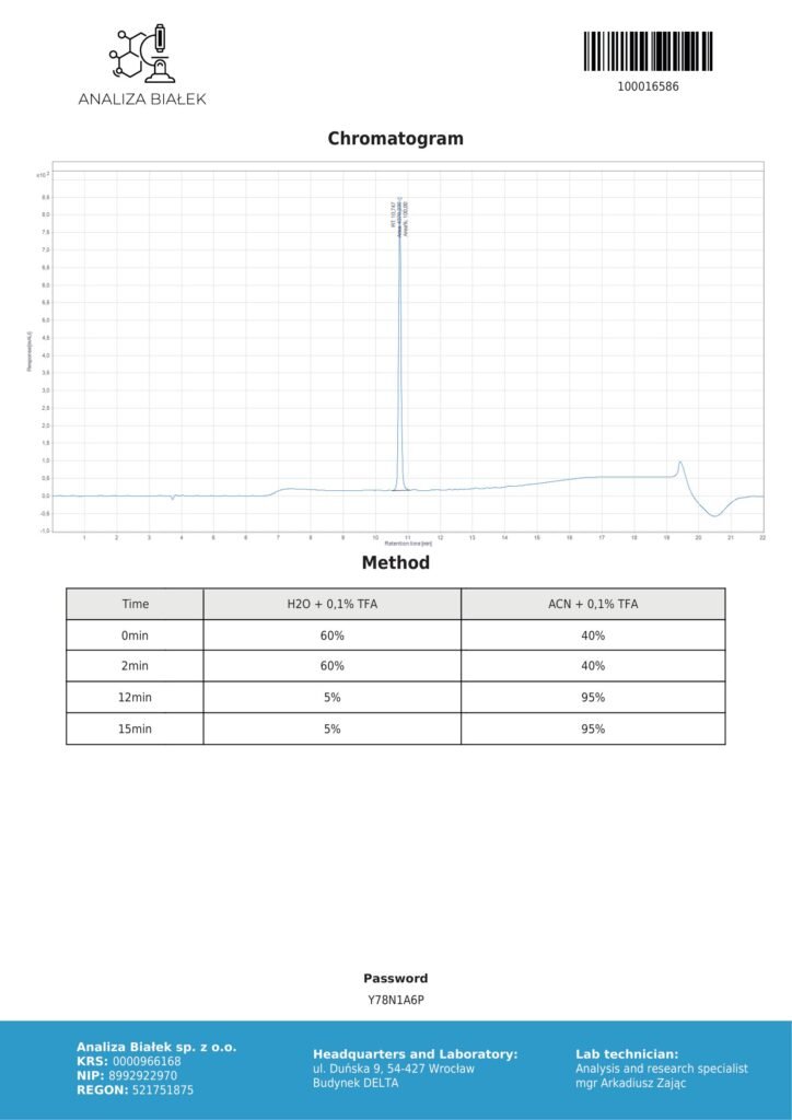 Tesa 10mg COA Chromatography