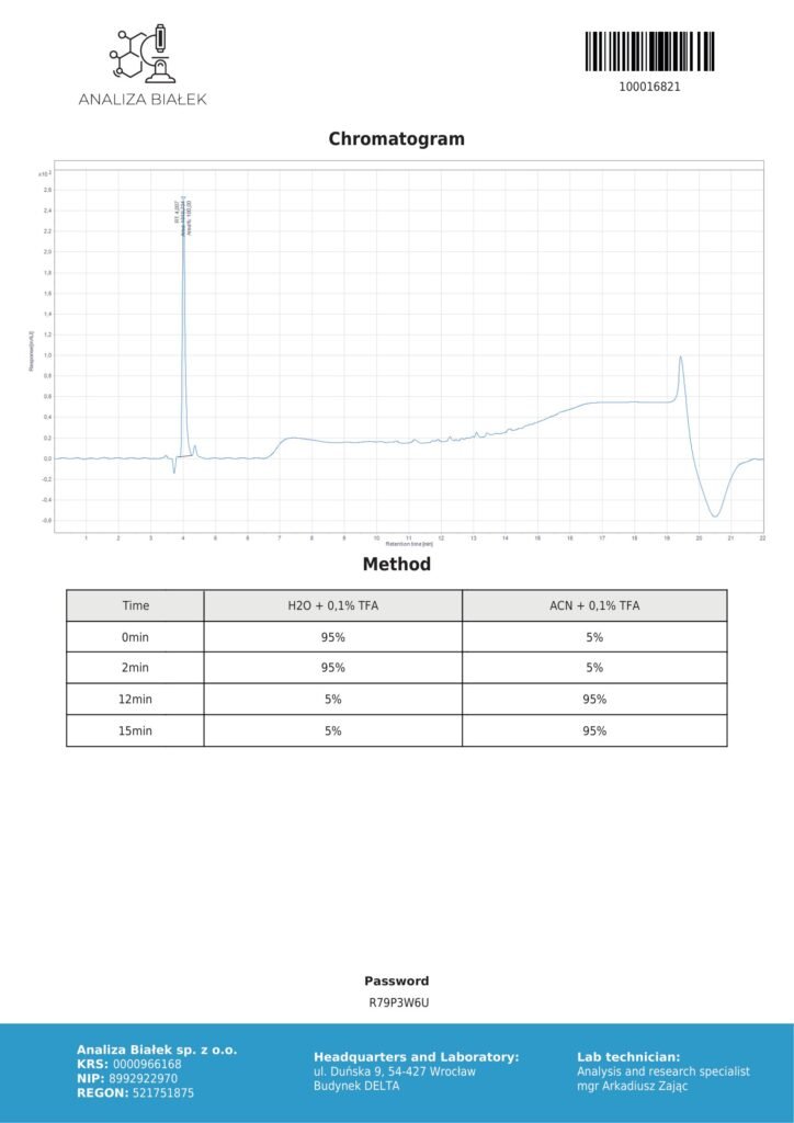 Testagen 20mg COA Chromatography