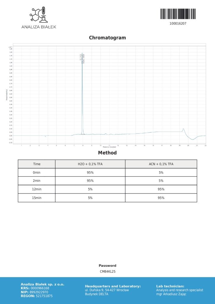 Selank 10mg COA Chromatography