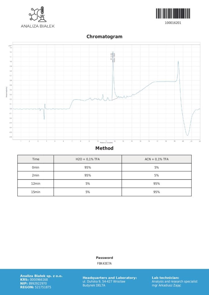 SLU 5mg COA Chromatography