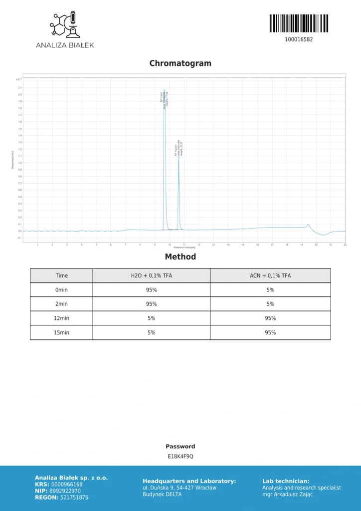 CJC No DAC + Ipa 5mg/5mg COA Chromatography