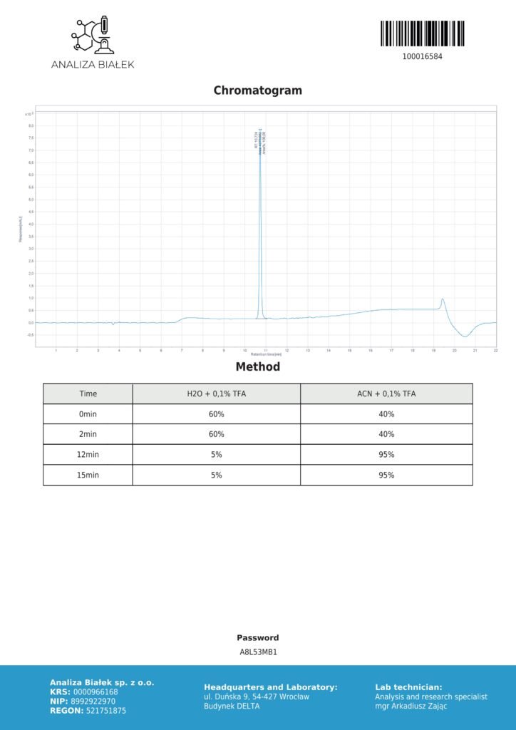Tesa 5mg COA Chromatography